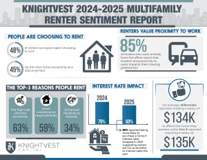 Renters that choose to rent over buy
