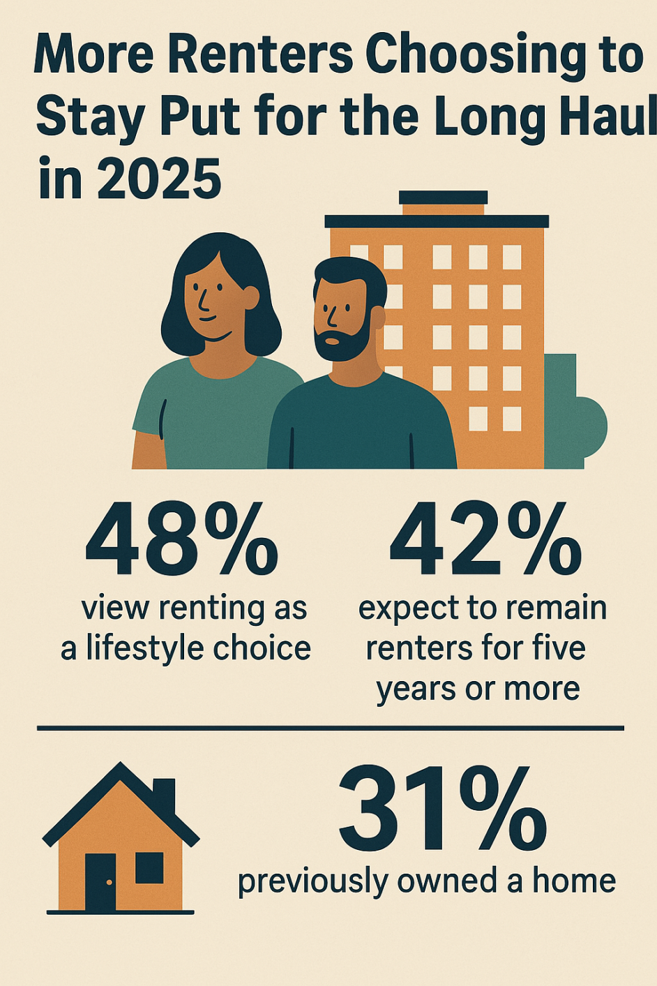 Renters choosing to rent instead of buy...by choice and not forced by finances