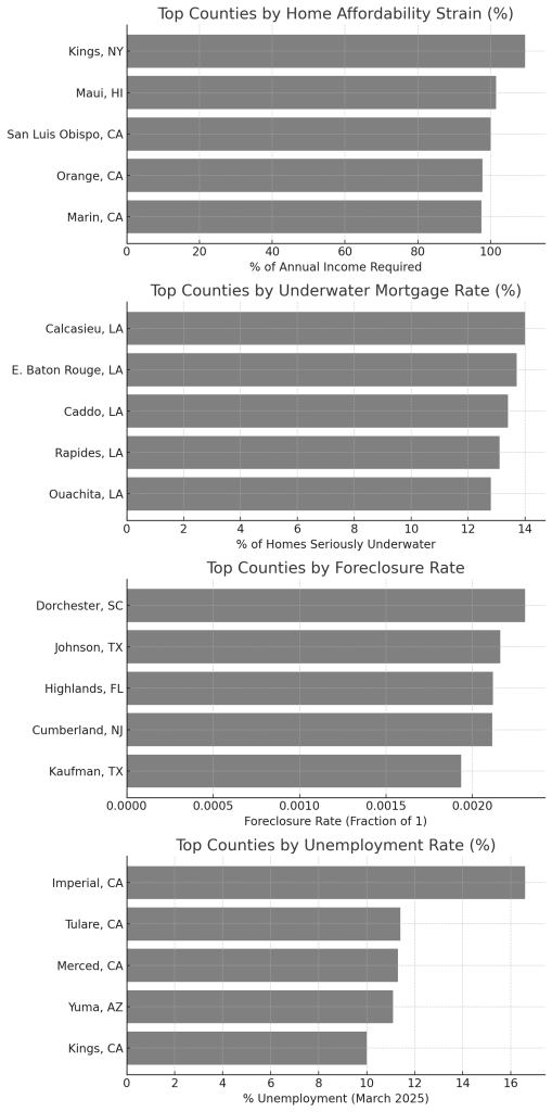 Riskiest Housing Markets