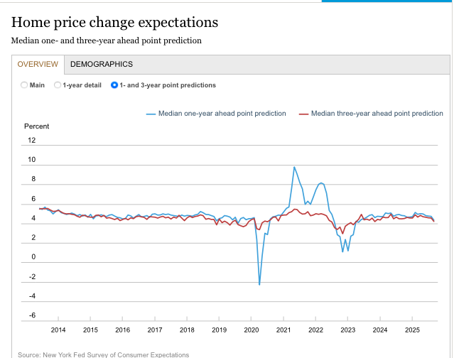 Home Price Expectations
